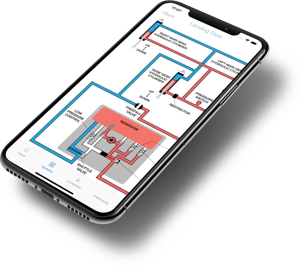 Aircraft Training Aids Creating better training through technology