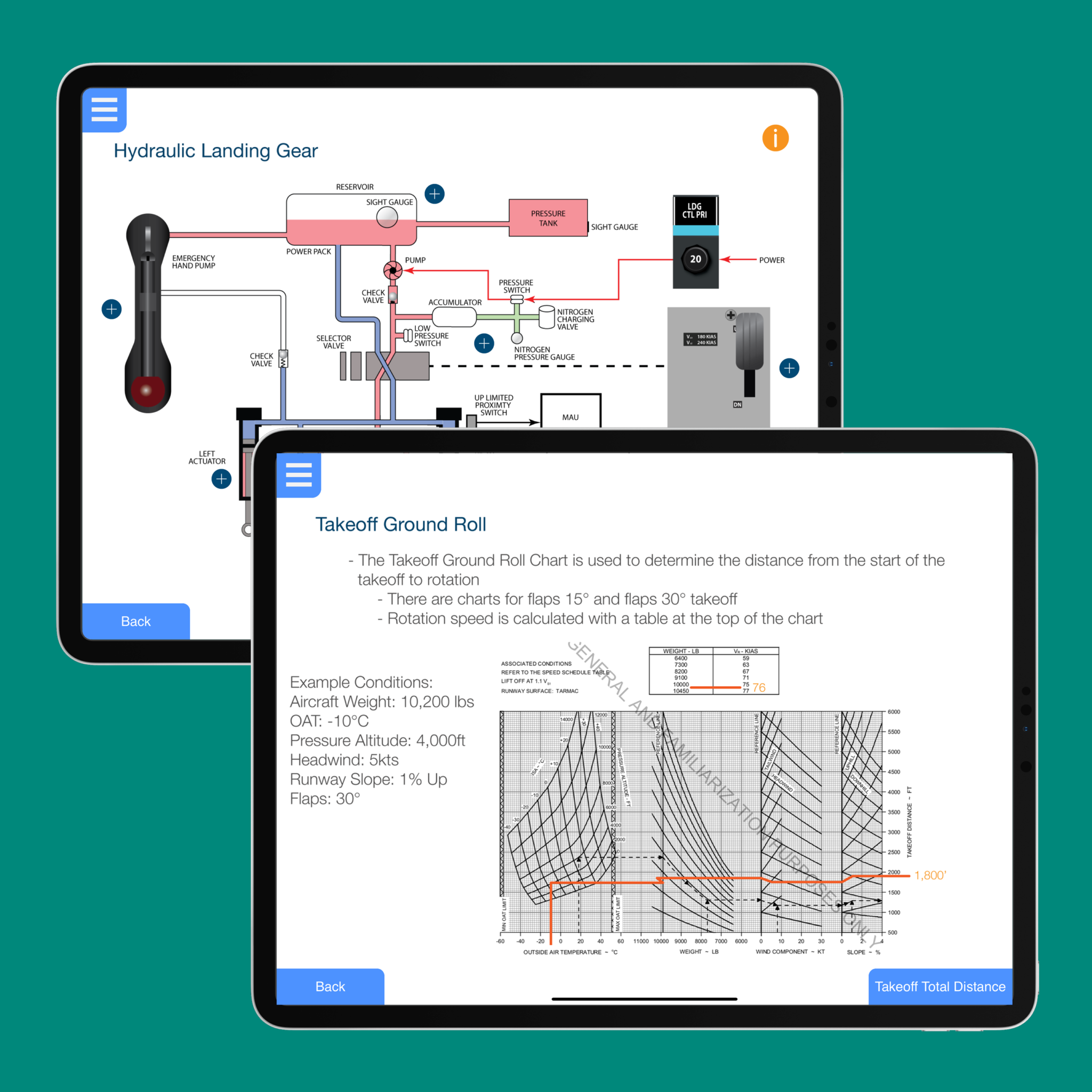 Apps Aircraft Training Aids